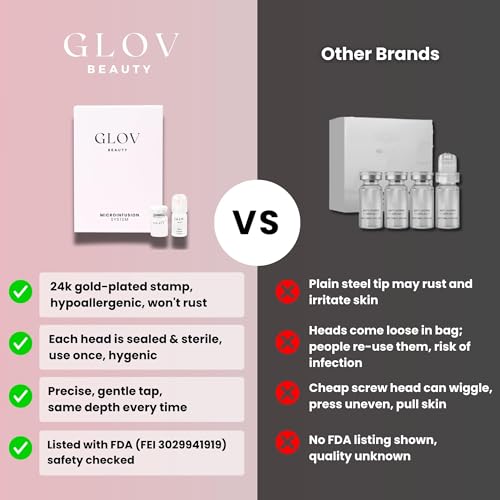 Glov Beauty travel storage box for portable scalp care