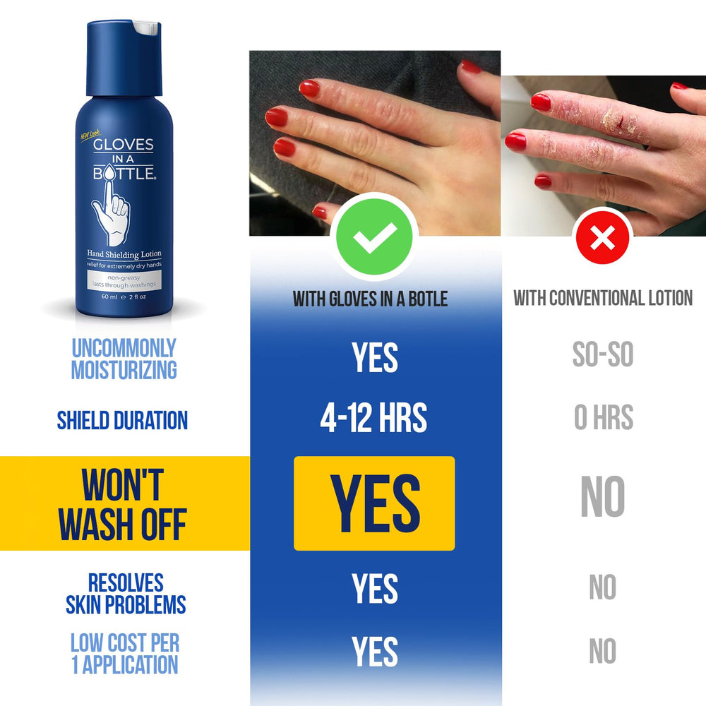 Gloves In A Bottle Shielding Lotion 2oz label detail underscores dermatologist-recommended, USA-made formula.