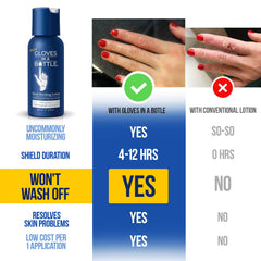 Gloves In A Bottle Shielding Lotion 2oz label detail underscores dermatologist-recommended, USA-made formula.