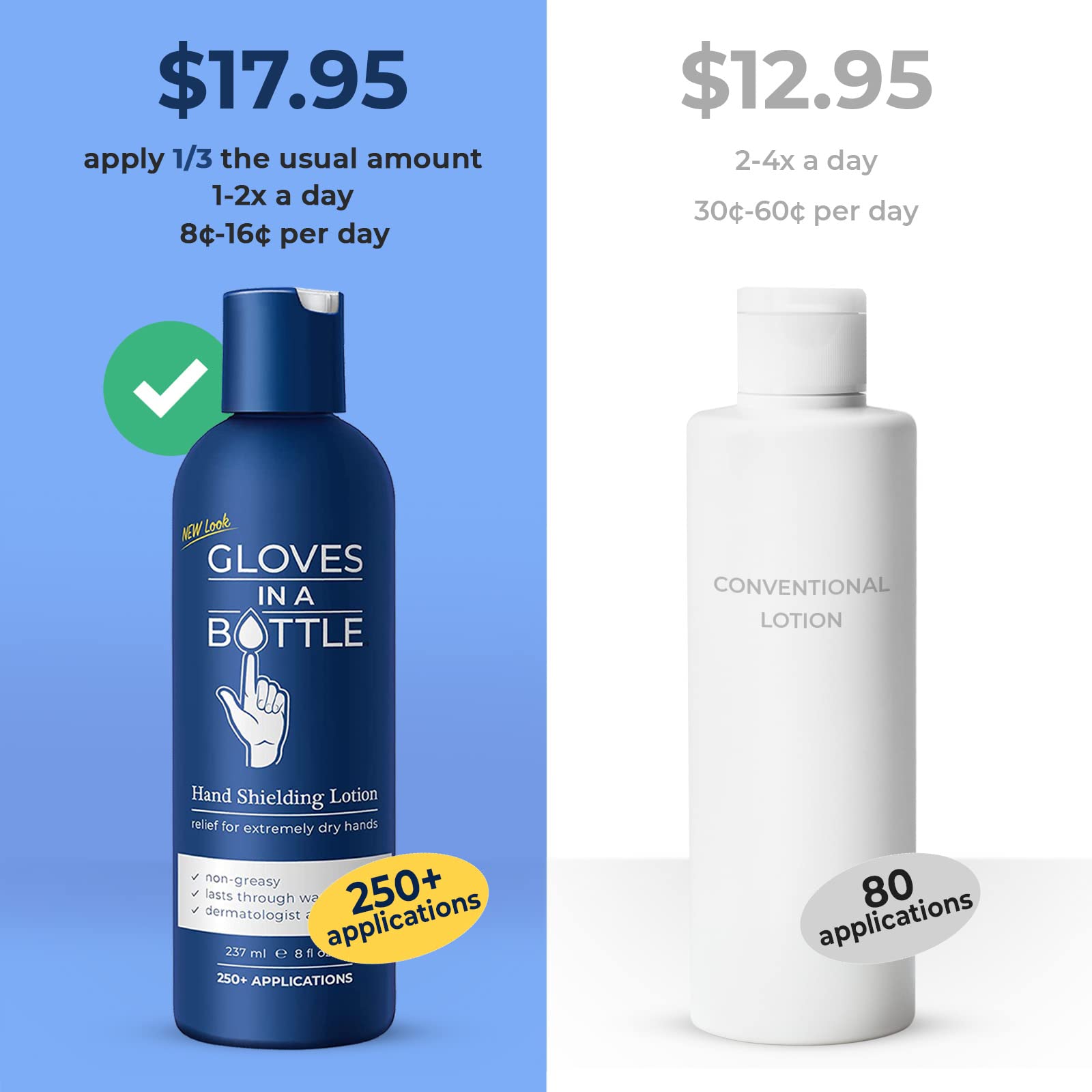 Gloves In A Bottle shielding lotion on hand demonstrates quick, breathable coverage.