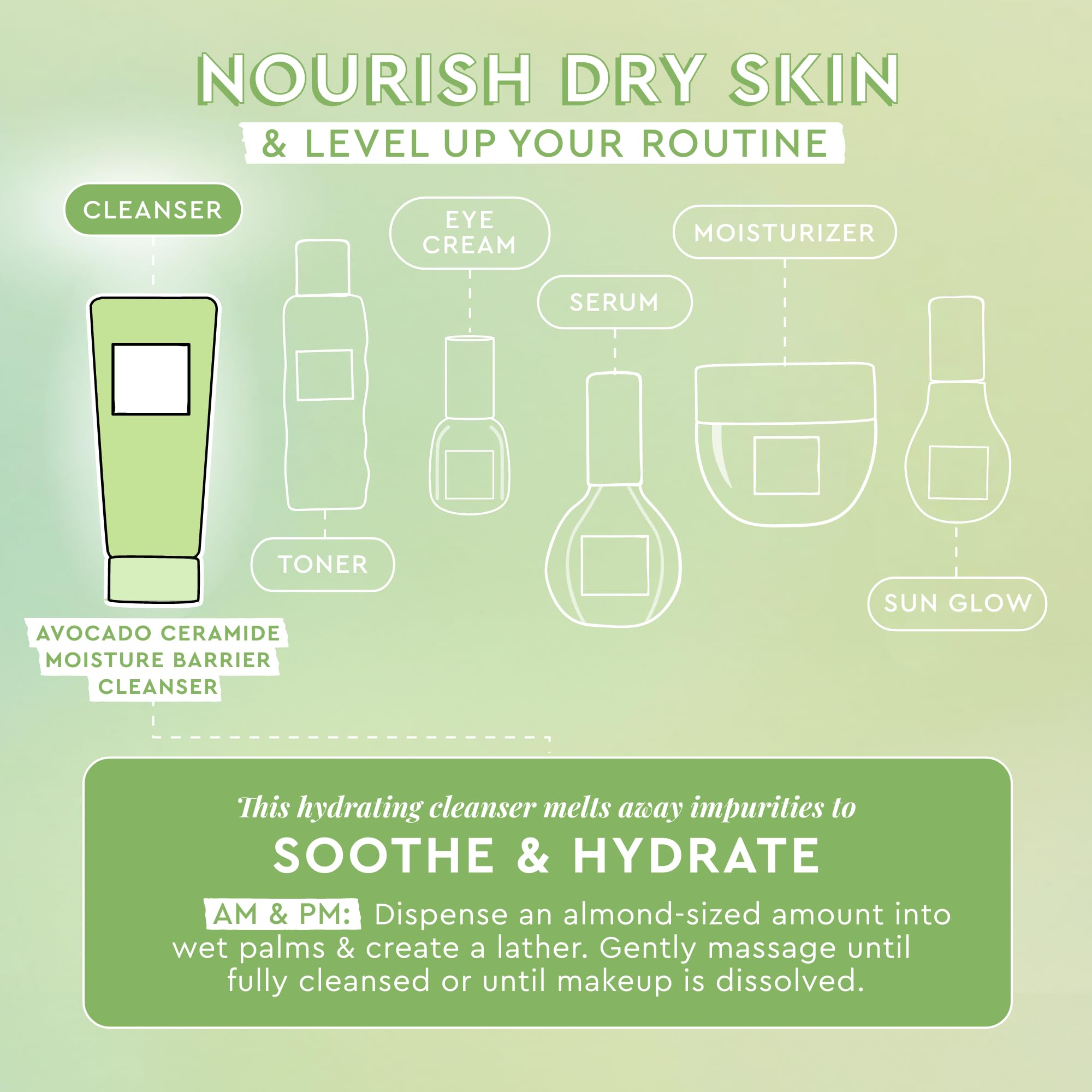 Glow Recipe Avocado Ceramide Cleanser avocado oil shown aiding makeup breakdown while nourishing skin.
