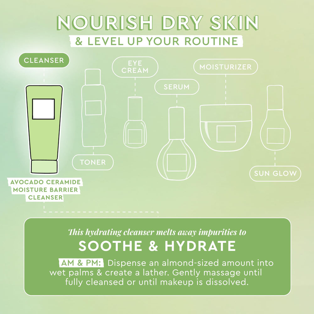 Glow Recipe Avocado Ceramide Cleanser avocado oil shown aiding makeup breakdown while nourishing skin.