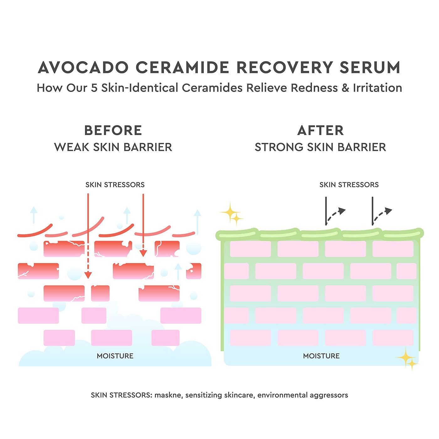 Glow Recipe Avocado Ceramide Serum bottle on mirror evokes routine.