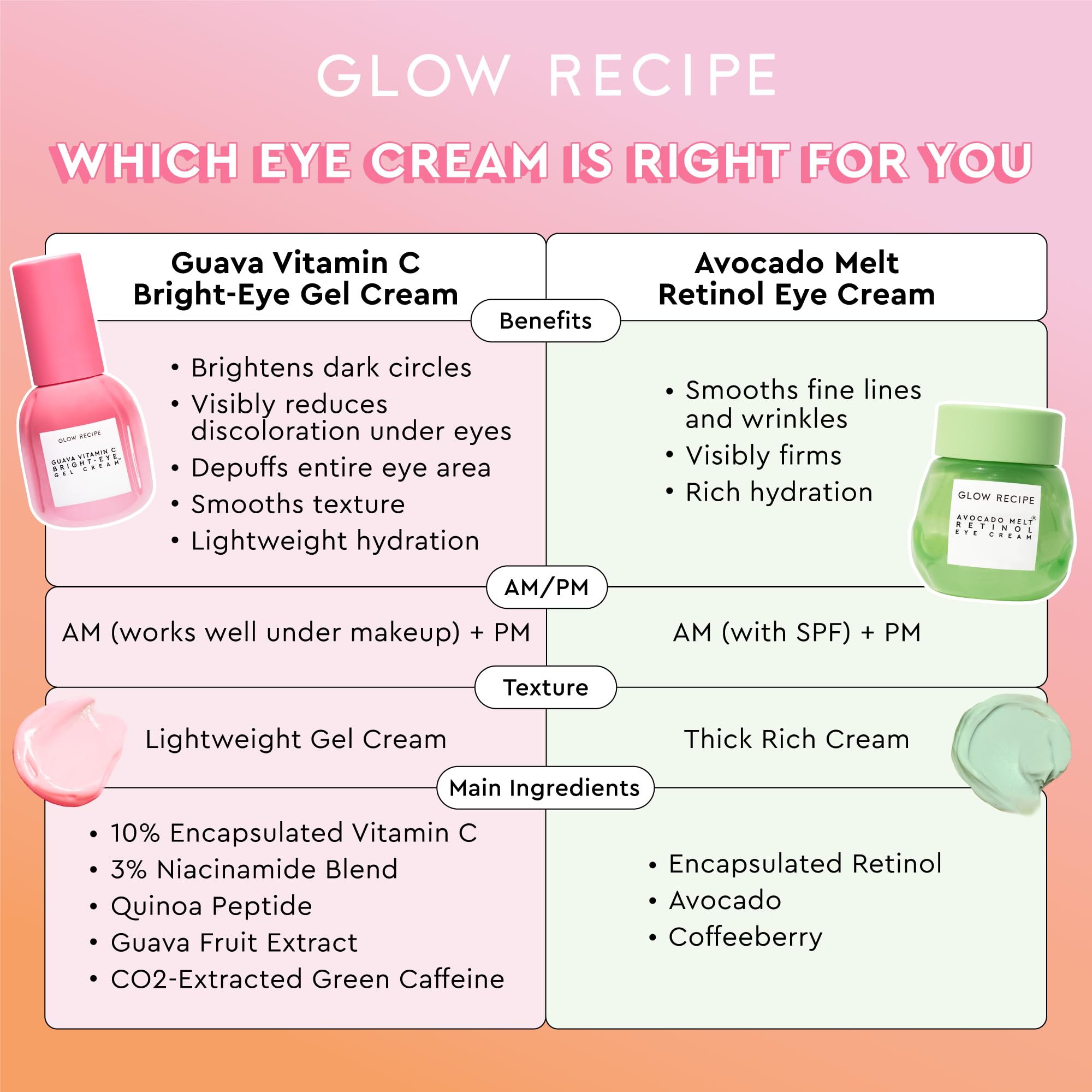 Glow Recipe Guava Vitamin C Brightening Eye Gel quick absorption for makeup prep