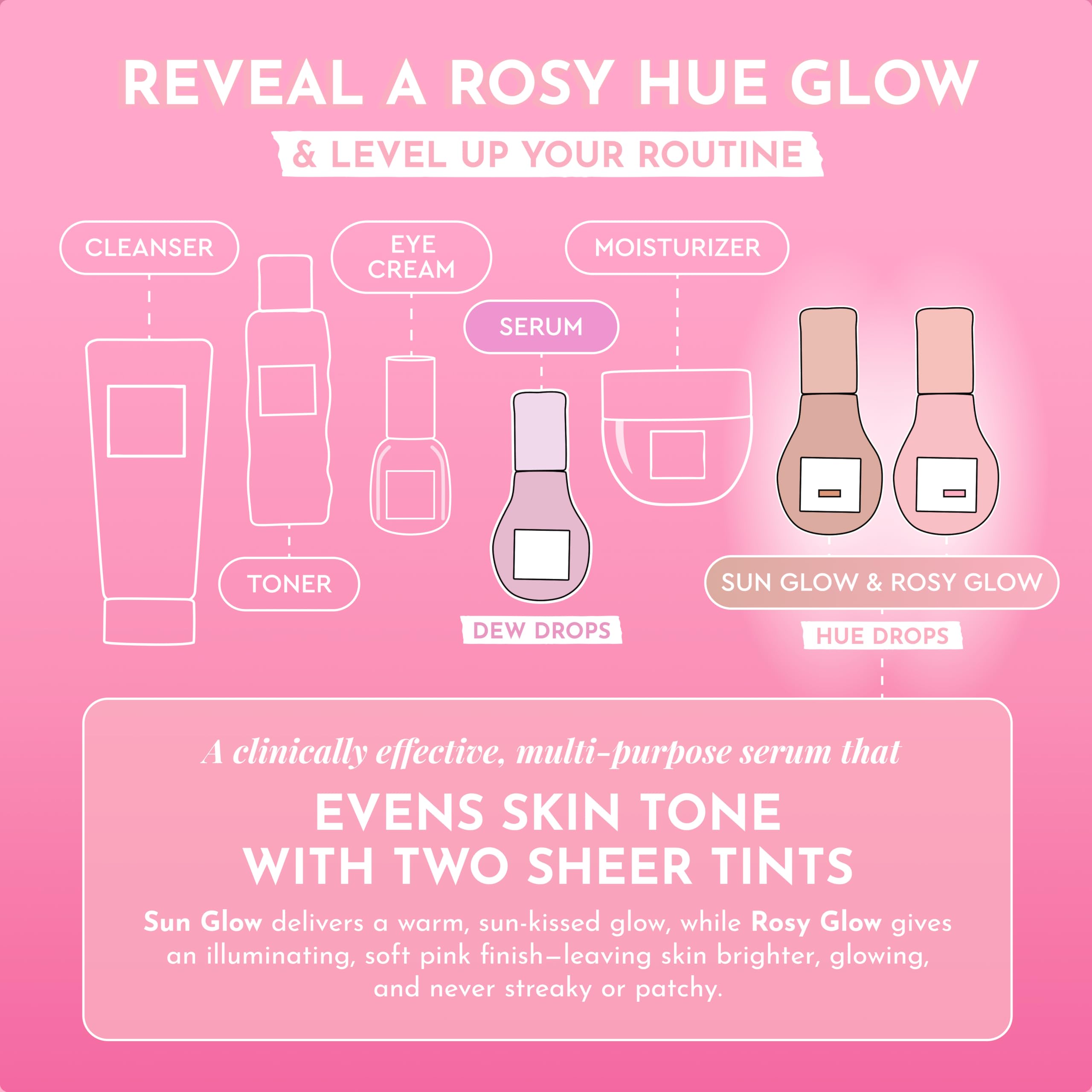 Hydration from hyaluronic acid and watermelon in Hue Drops on skin
