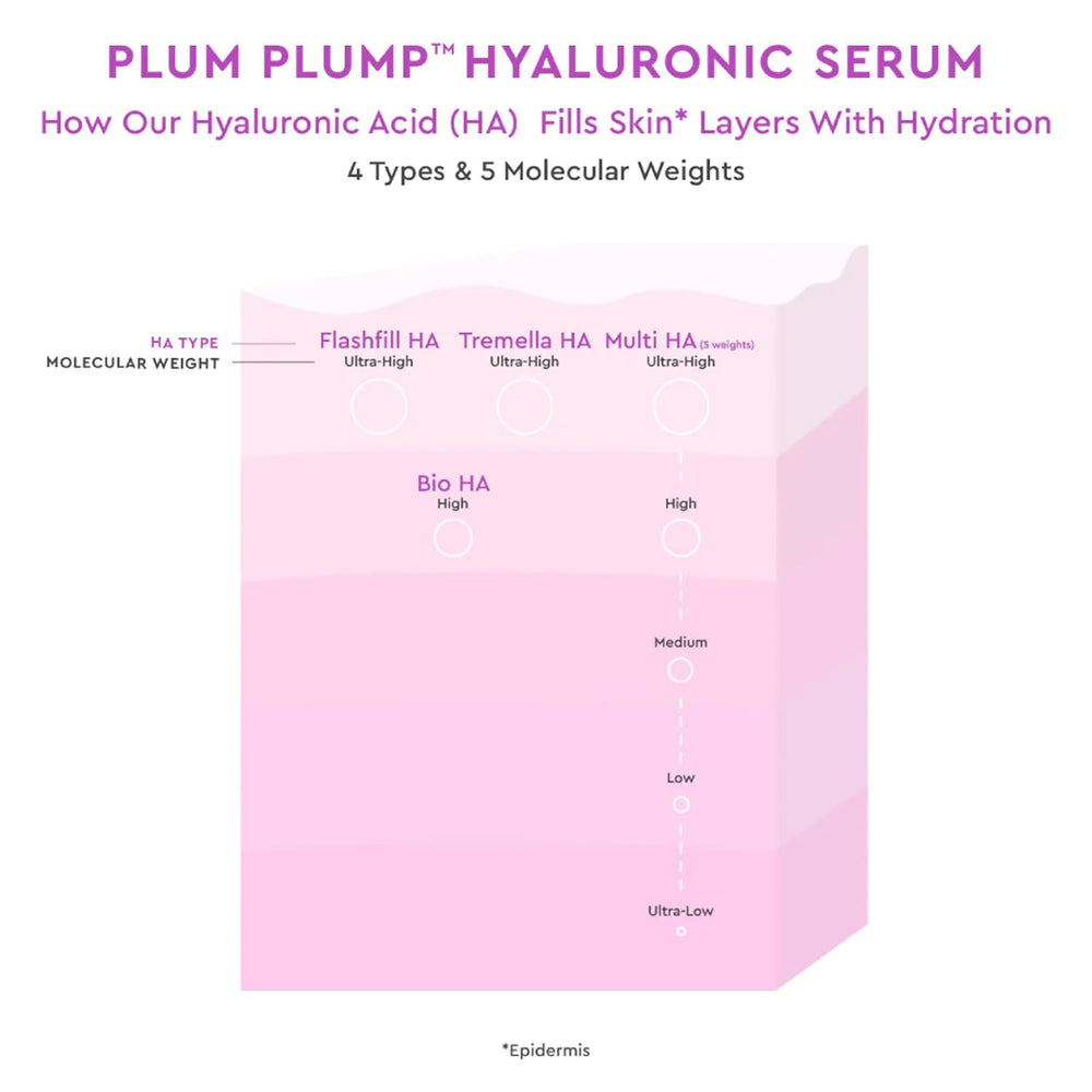 Glow Recipe plum fruit close-up emphasizes natural fruit-derived antioxidants.