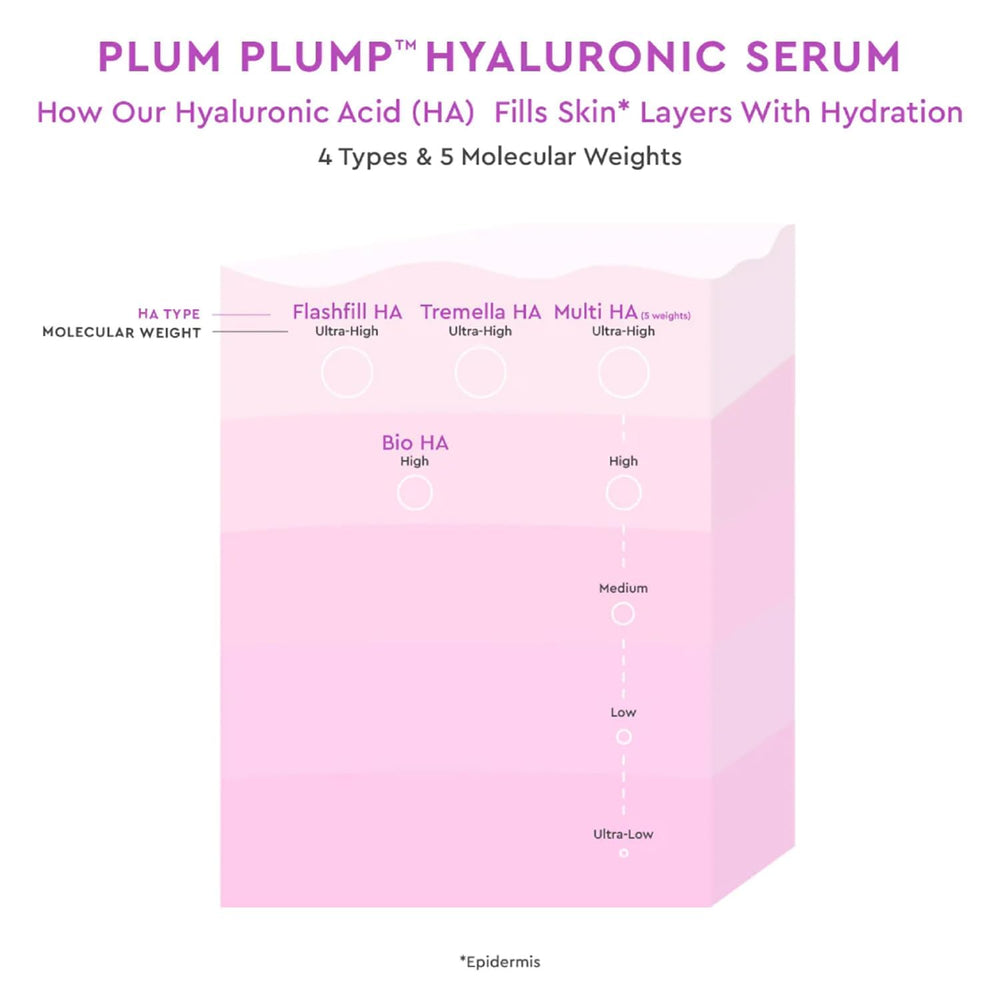 Glow Recipe plum ingredient close-up highlighting antioxidant benefits for skin.