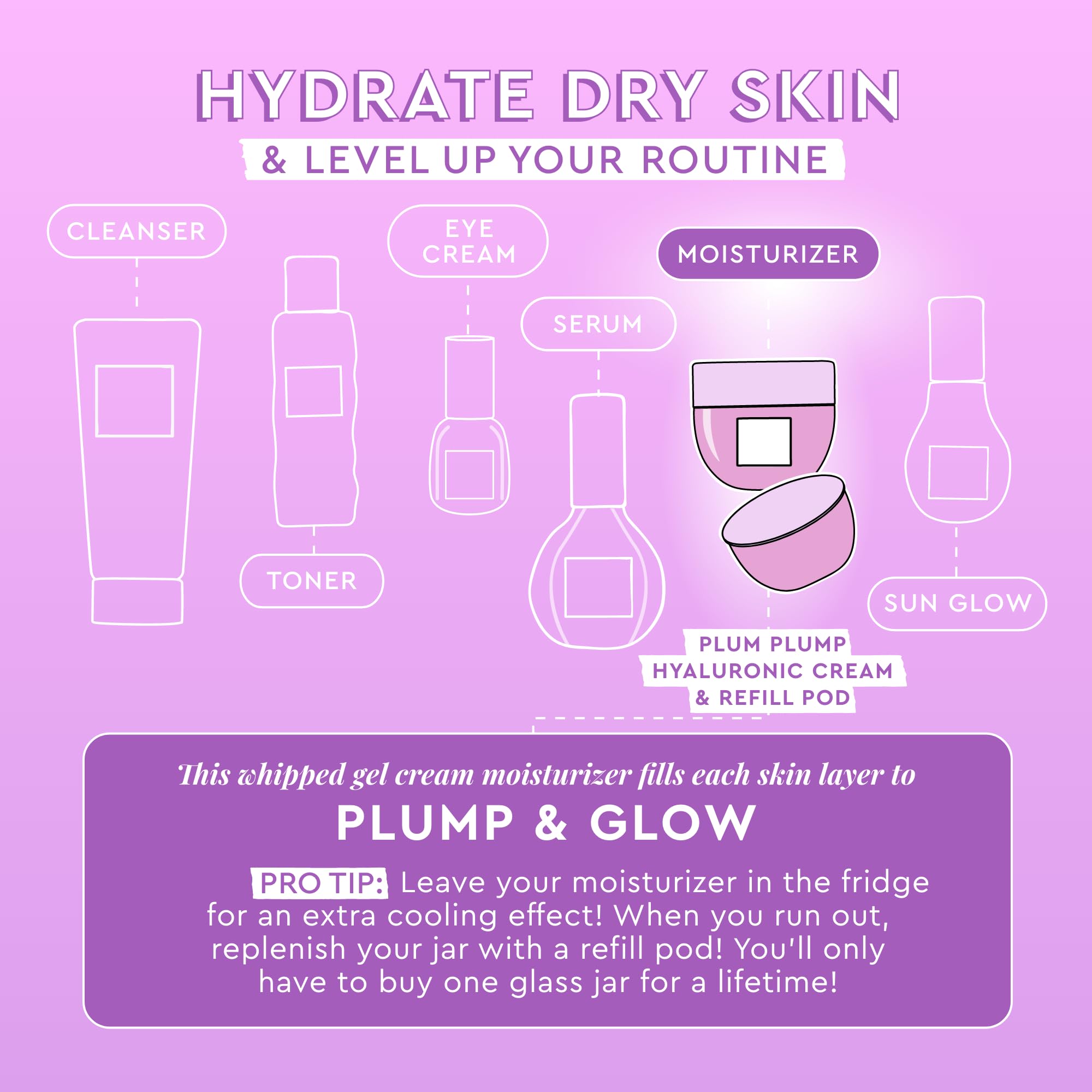 Glow Recipe Plum Plump application scene demonstrates dime sized amount and gentle patting