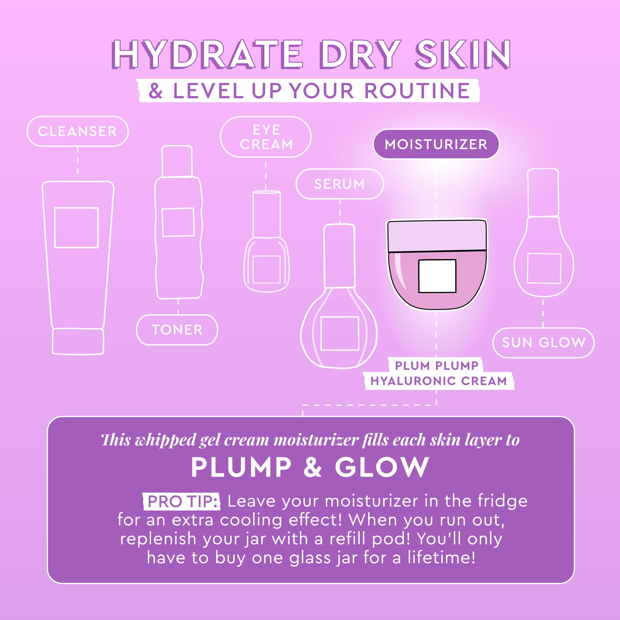 Glow Recipe Plum Plump hydration-boost emphasizes long-lasting moisture delivery for dry skin.