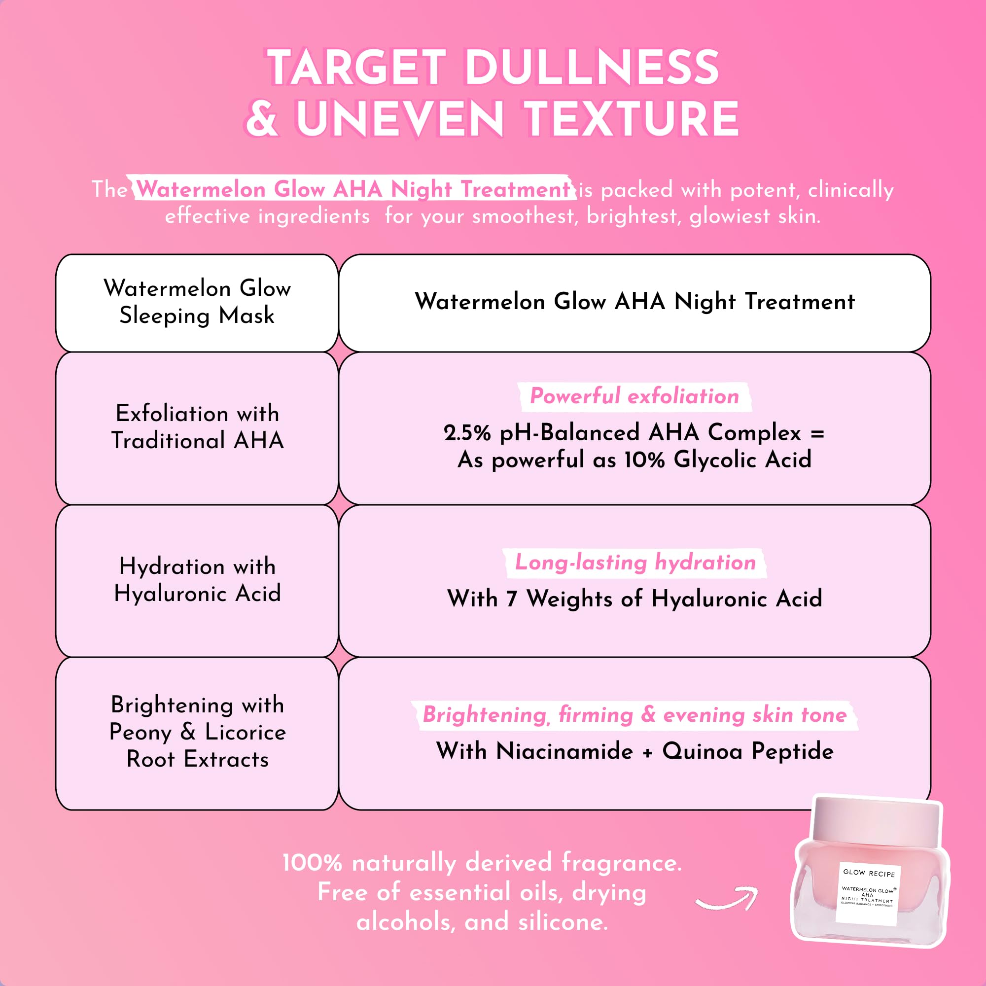 Glow Recipe Watermelon Glow Night Treatment application shot demonstrates nightly routine use