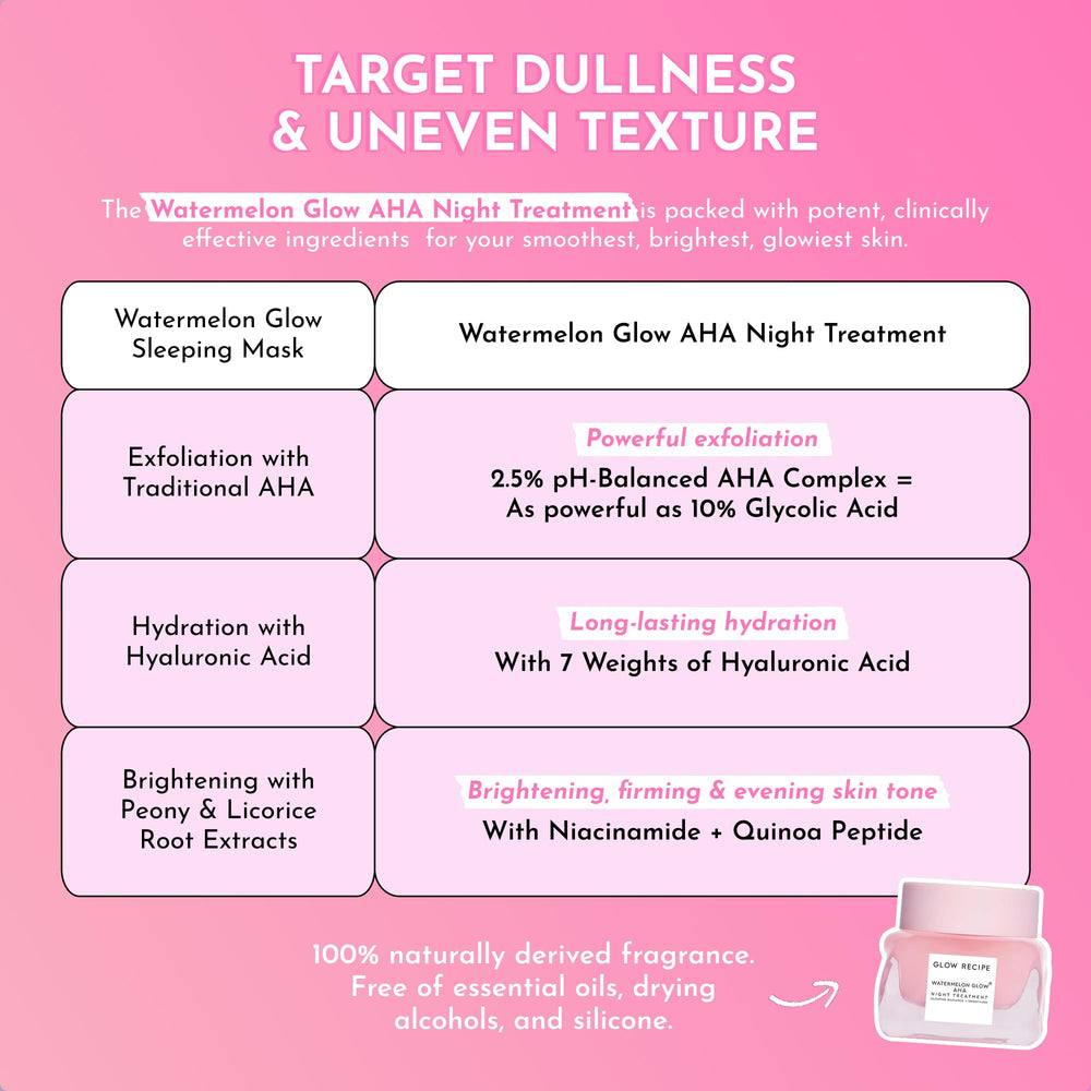 Glow Recipe Watermelon Glow Night Treatment application shot demonstrates nightly routine use