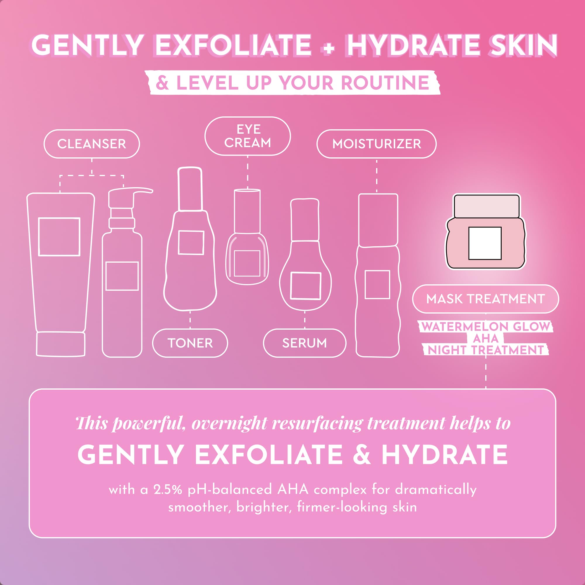 Glow Recipe Watermelon Glow Night Treatment on skin during night routine for refreshed glow