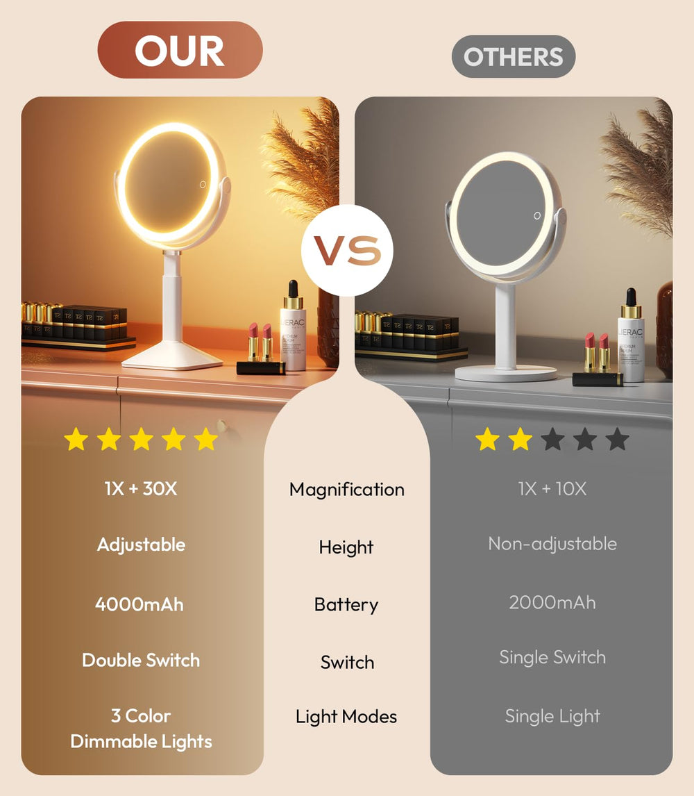 Glowtop makeup mirror height adjustable from 14.4 to 16 inches