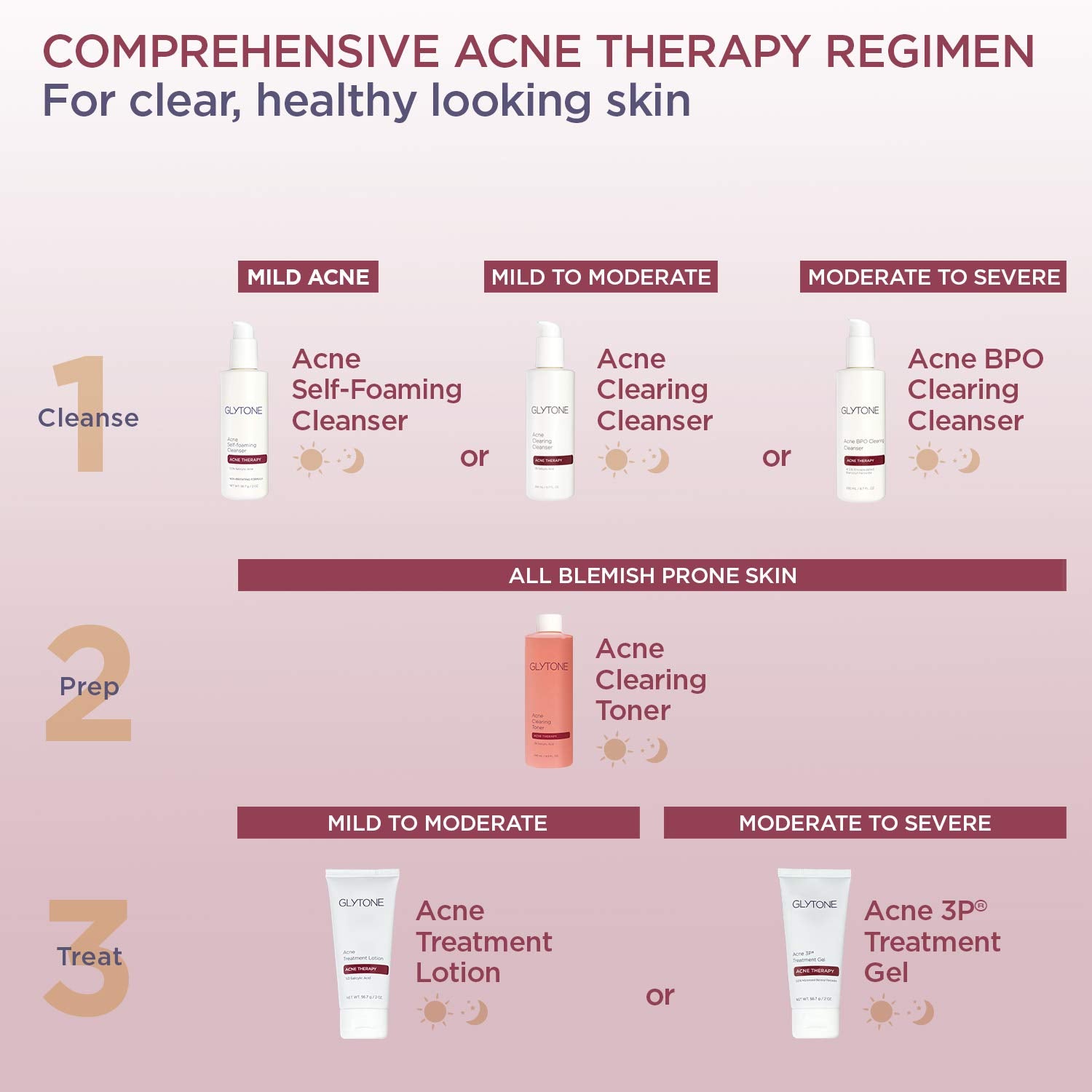Glytone acne-bpo gel daily-use application illustrating routine integration