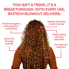 Goddess Maintenance Biotech Blowout heat shield 450F protects styling heat.