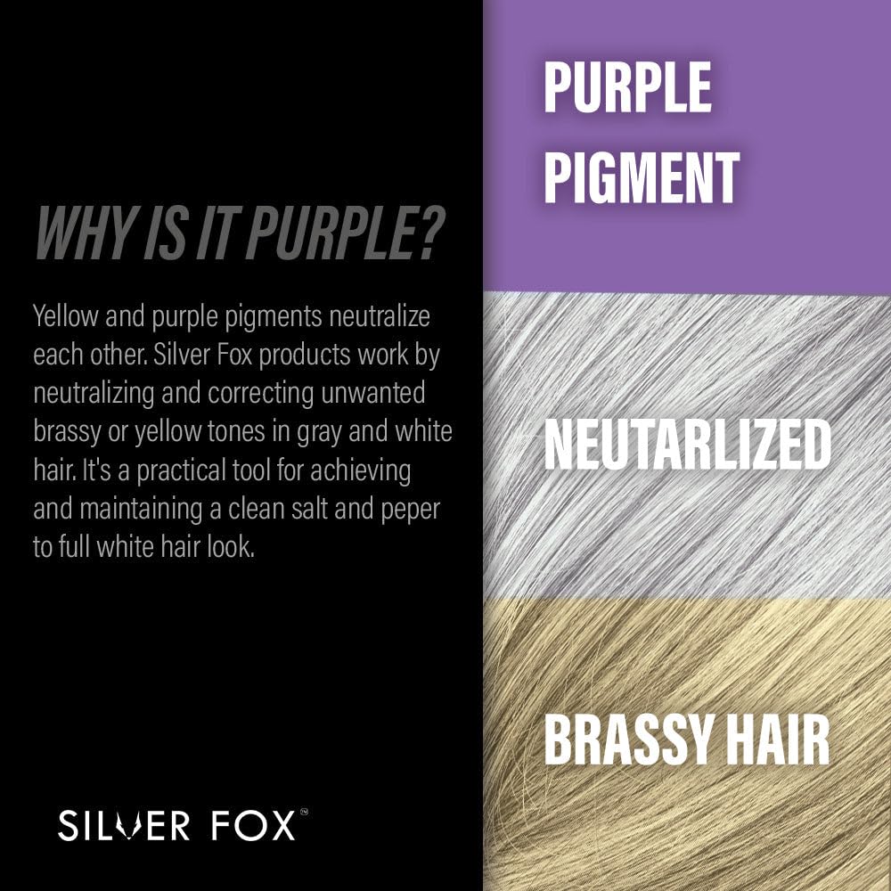 Godefroy Silver Fox packaging detail highlights premium grooming choice.