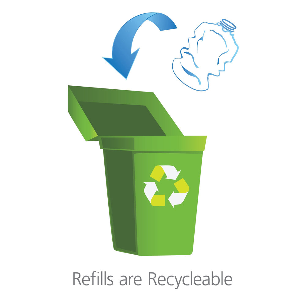 GOJO PROVON SANITARY SEALED design helps keep refills clean between uses.