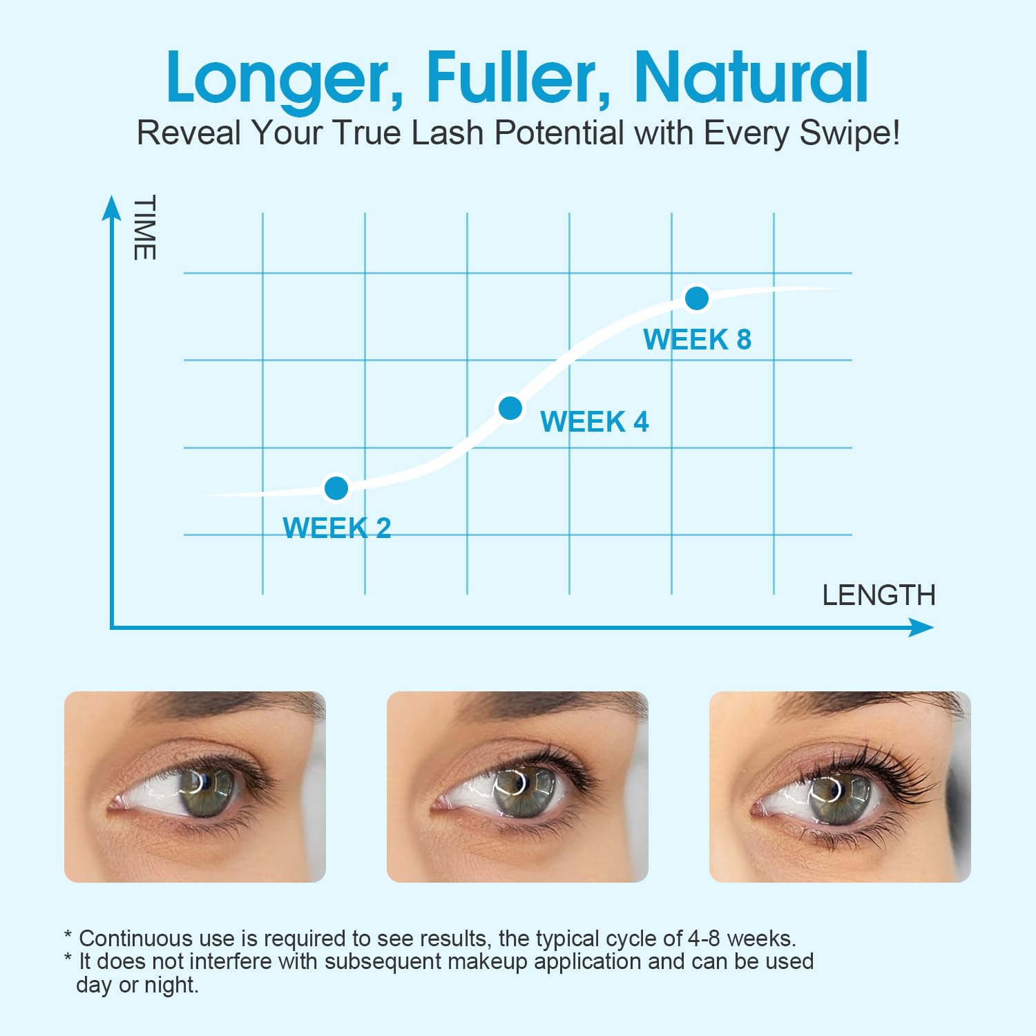 GOLRISEN precision brush applying serum at lash base for nourishment.
