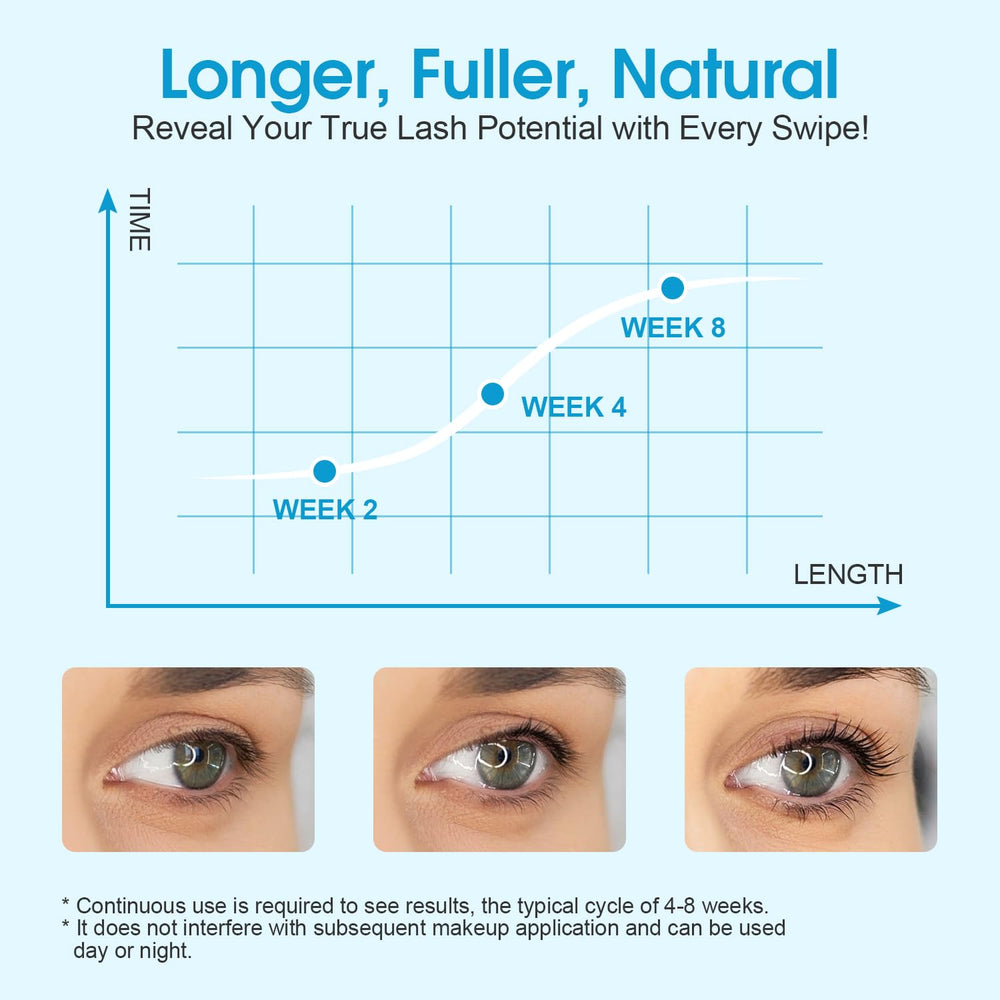 GOLRISEN precision brush applying serum at lash base for nourishment.