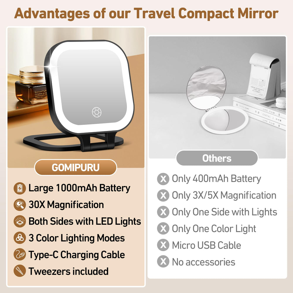 GOMIPURU travel mirror memory function recalls last brightness setting.