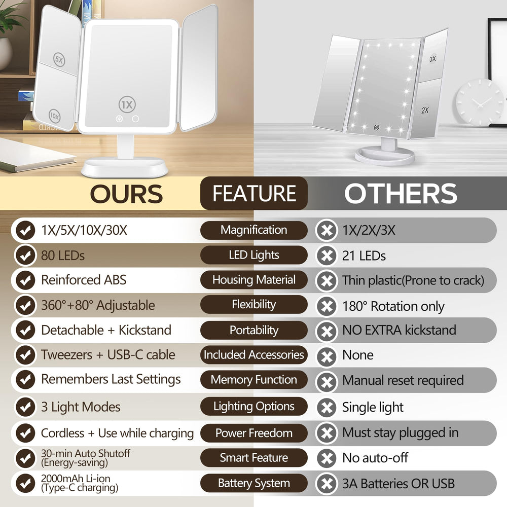 GOMIPURU vanity mirror with lights Type-C rechargeable power offers cordless glam.
