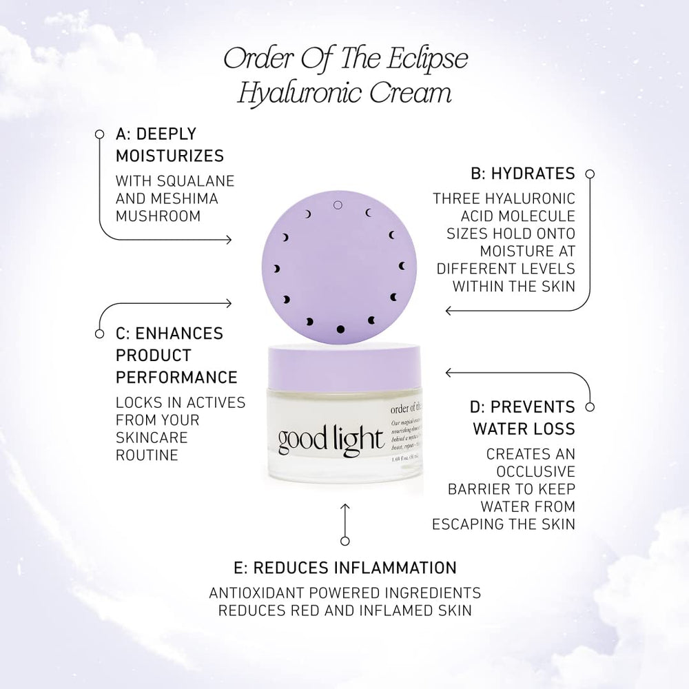 Good Light Order of the Eclipse Hyaluronic Face Cream image highlighting three-size hyaluronic acids for multi-layer hydration.