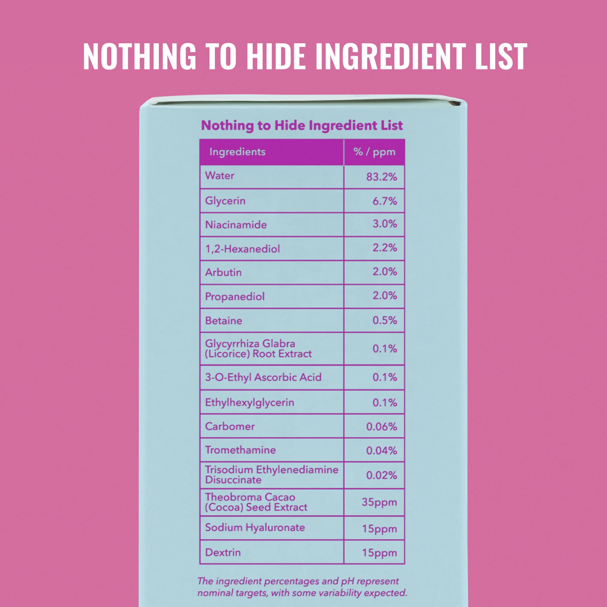 Good Molecules Niacinamide Brightening Toner patted into skin after cleansing.