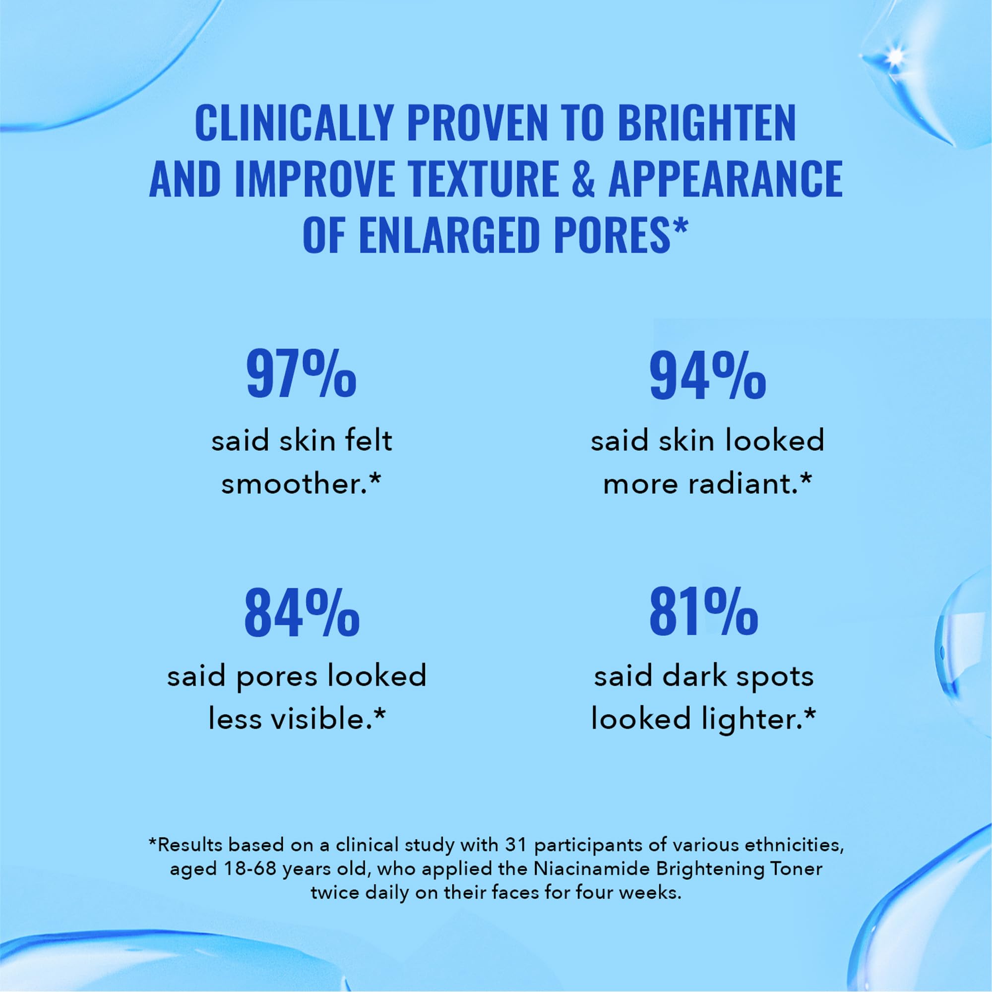 Good Molecules Niacinamide Brightening Toner targets pores for refined skin texture.