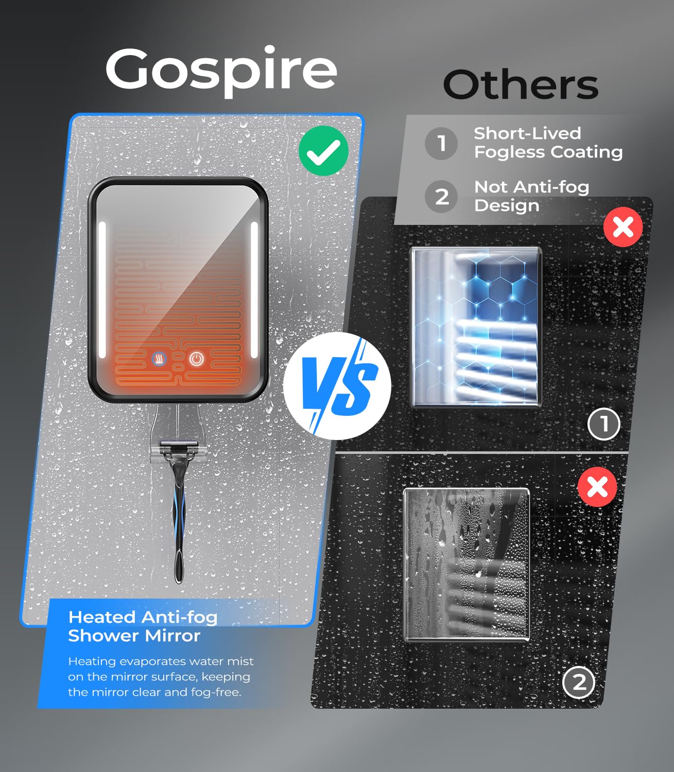 Gospire heated mirror LED light on provides bright, adjustable illumination.