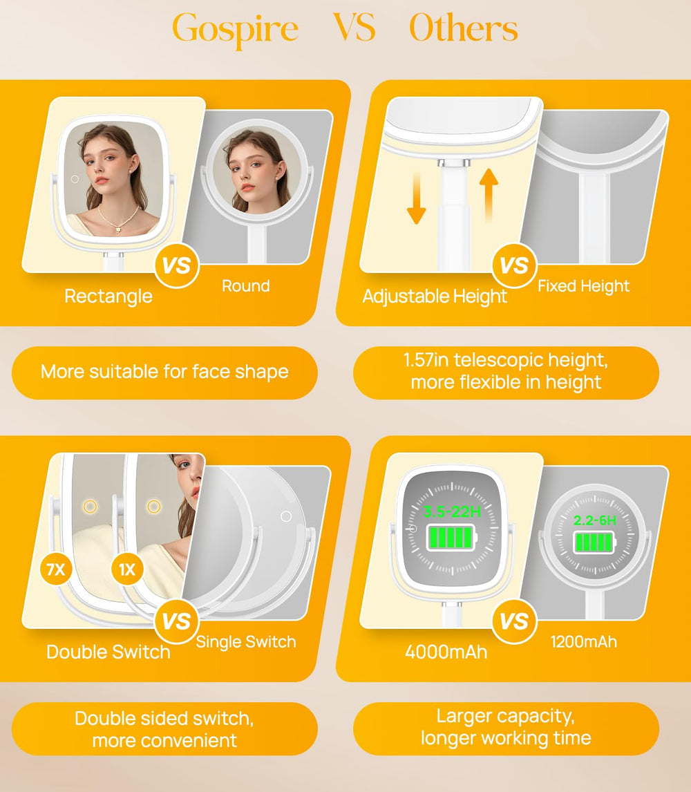 Gospire Rectangle Lighted Makeup Mirror magnification sides for overall and precise tasks.