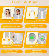 Gospire Rectangle Lighted Makeup Mirror magnification sides for overall and precise tasks.