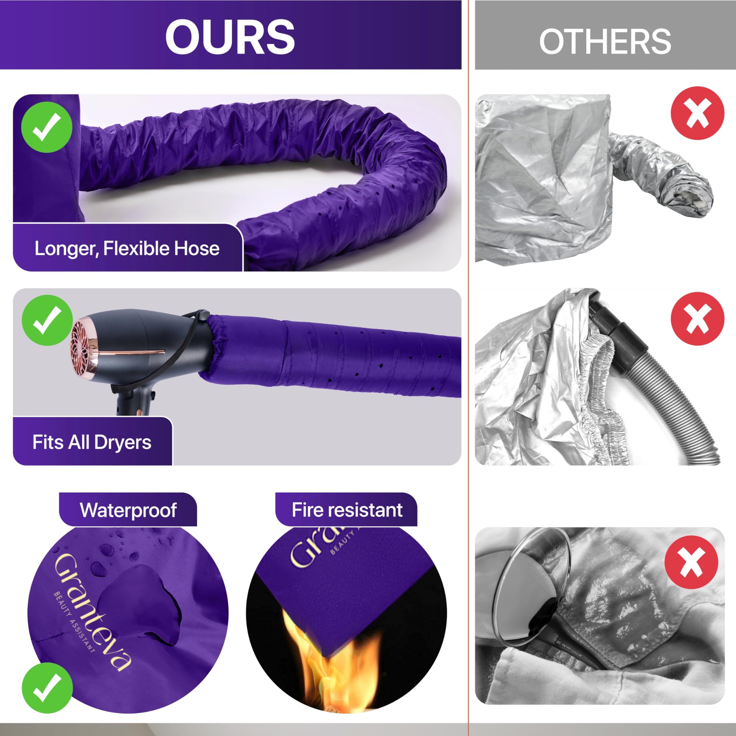Granteva bonnet-dryer-attachment easy-setup promotes quick attachment to many hair dryers.