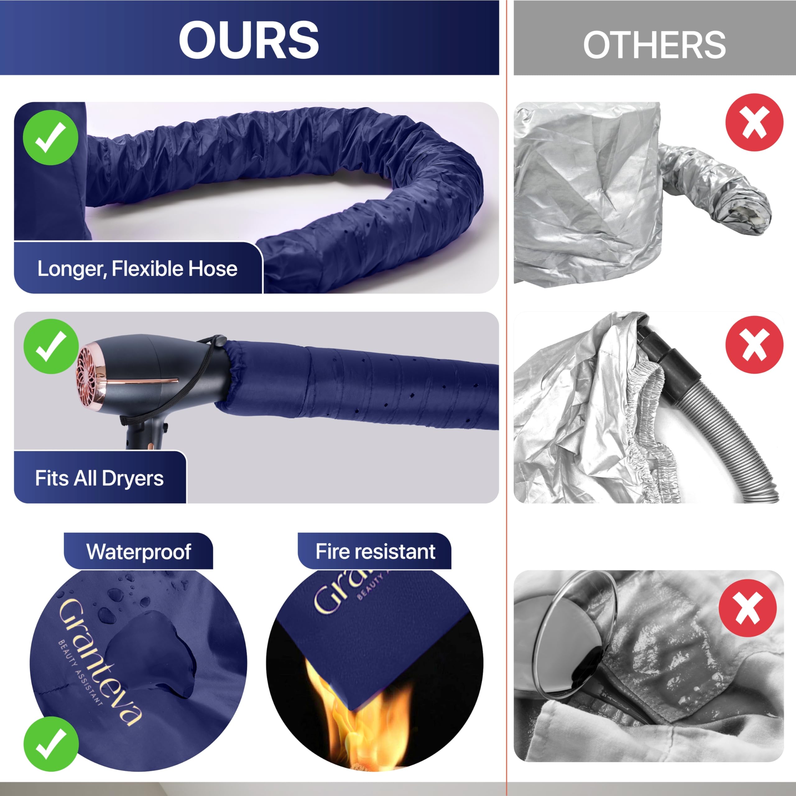 Granteva drying-time efficiency with a hood-style drying approach.