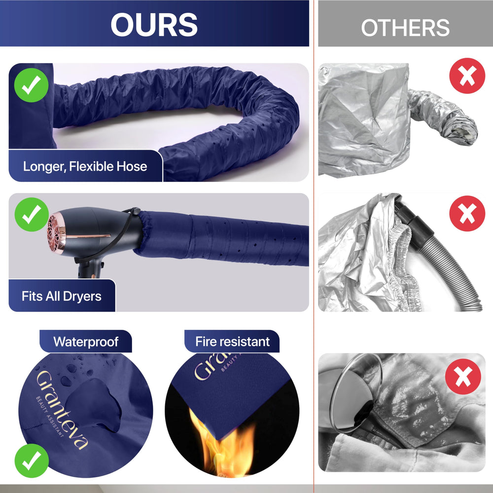 Granteva drying-time efficiency with a hood-style drying approach.