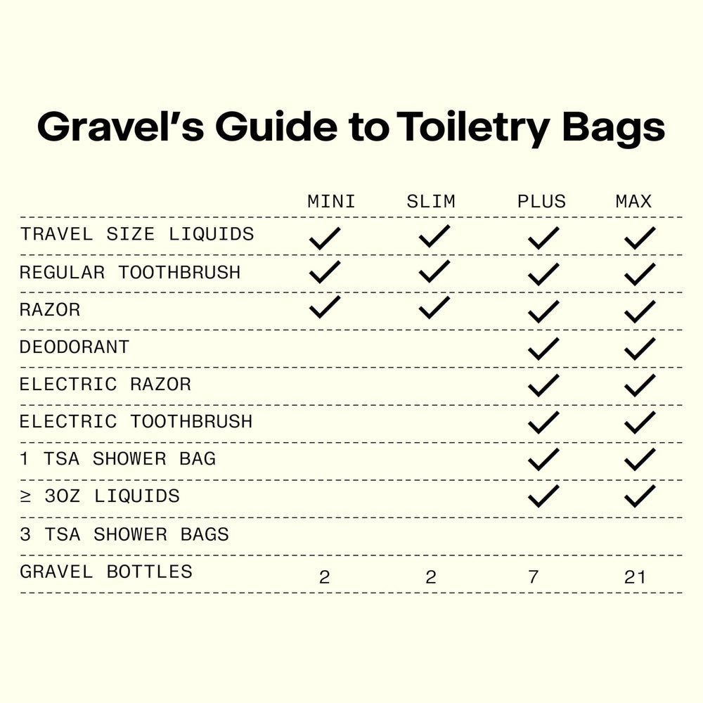Gravel Mini Hanging Toiletry Bag inside compartments keep bottles secure during travel