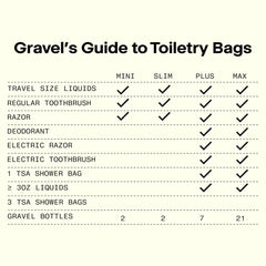 Gravel Mini Hanging Toiletry Bag inside compartments keep bottles secure during travel