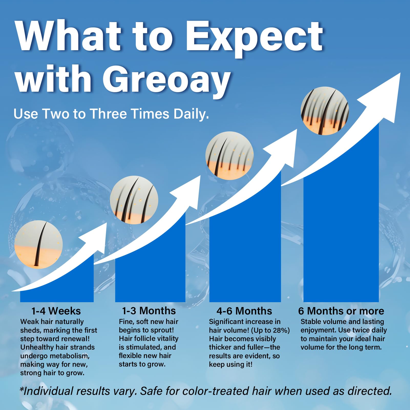 Greoay Minoxidil Foam pump dispense shows quick, controlled scalp coverage for thinning areas