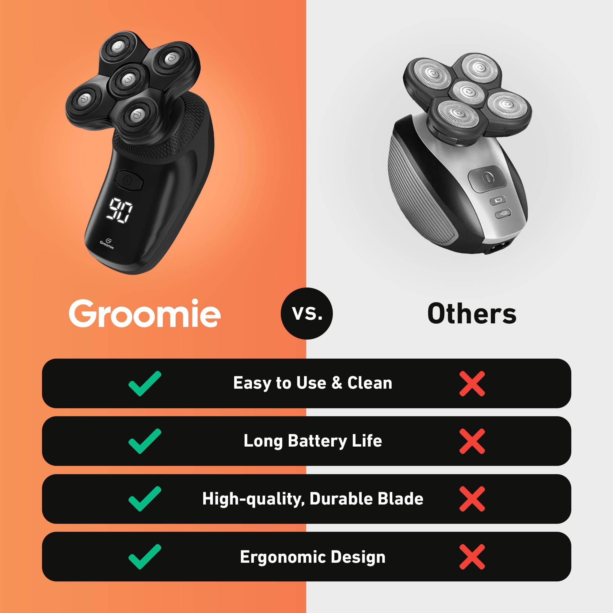 Groomie BaldiePro USB charging enables quick power on the go.