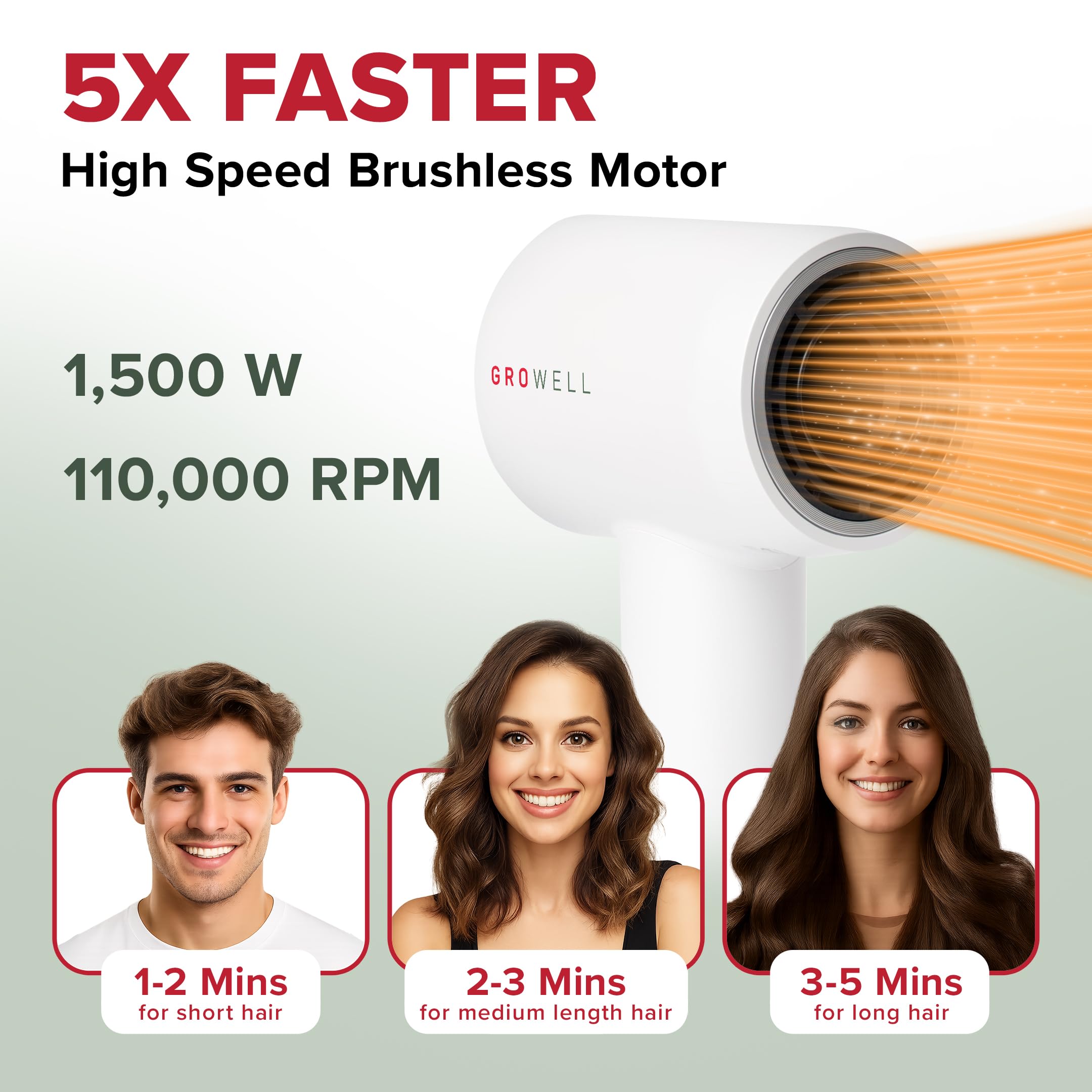 GroWell Ionic Hair Dryer with magnetic concentrator nozzle for precise styling
