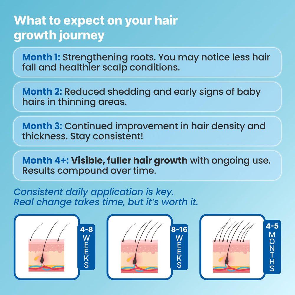 Growplex Vitafoam non-greasy formula keeps hairstyle intact while nourishing scalp.