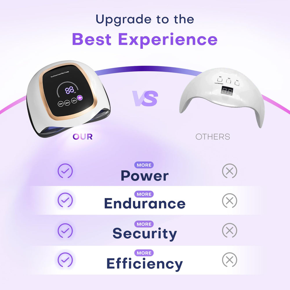 Gugusure 168W nail lamp infrared sensor for touch-free use