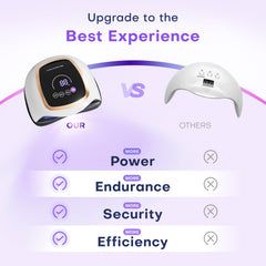 Gugusure 168W nail lamp infrared sensor for touch-free use