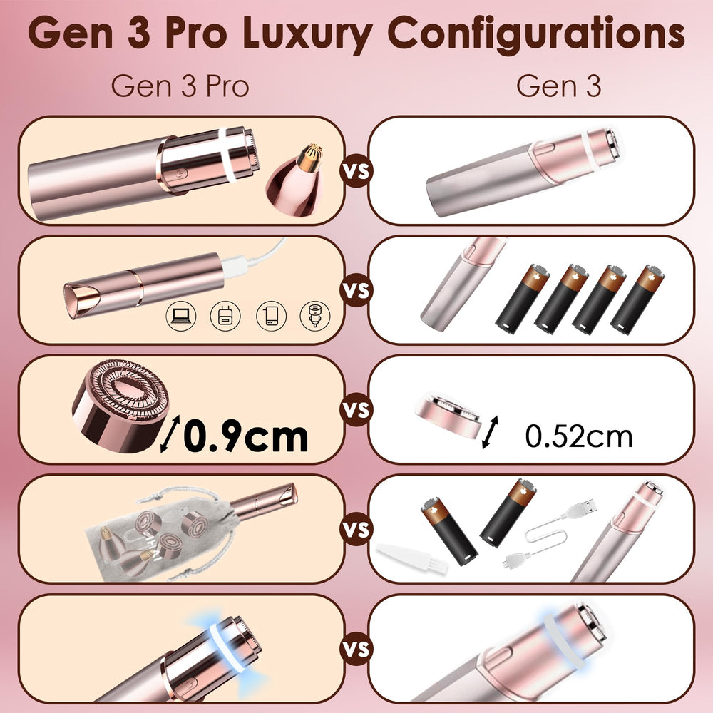 Gurelax Gen3 Pro USB charging for convenient on-the-go powering