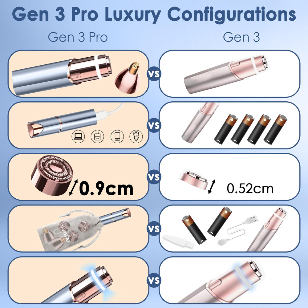Gurelax replacement heads included for extended beauty routine and easy maintenance.