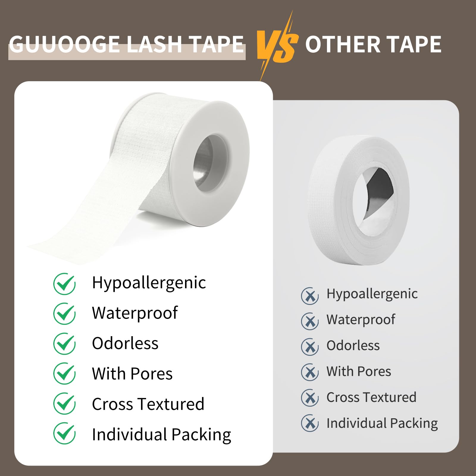 Guuooge Lash Tape Breathable Surface ensures comfort with micro-porous material.