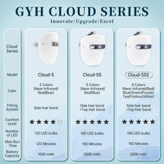 GYH LED mask with adjustable chin pad for a secure fit