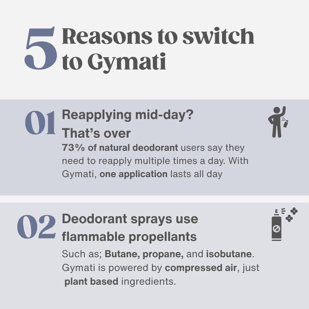 Aplicación rápida de Gymati, ideal para retoques entre sesiones.