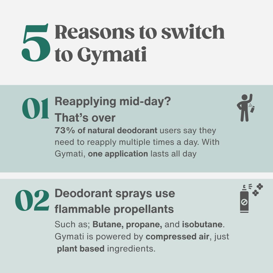 Recyclable packaging icons paired with Gymati branding on box.