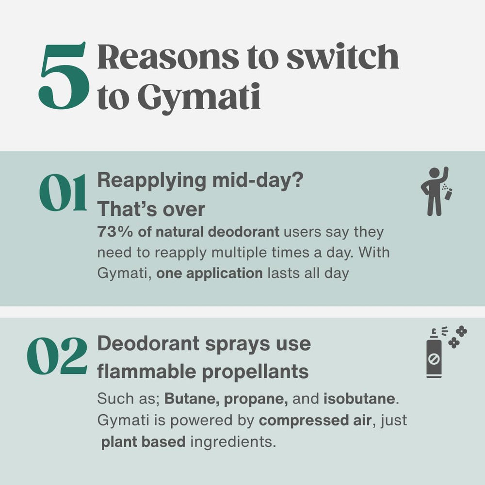 Recyclable packaging icons paired with Gymati branding on box.