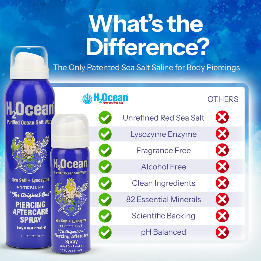 H2Ocean spray applied to nose piercing during routine cleaning